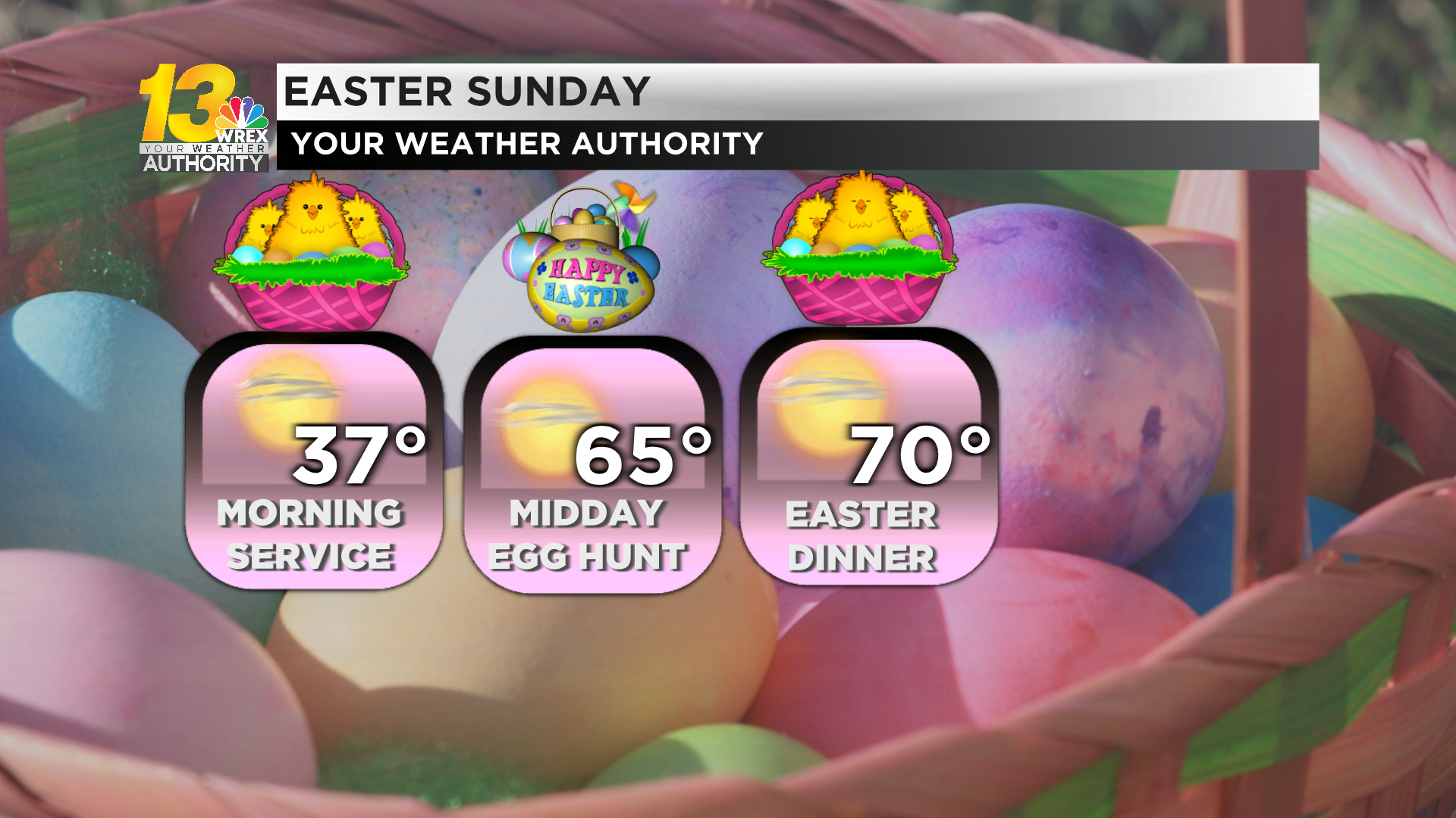 Easter Sunday features plenty of sunshine! As does the rest of the forecast